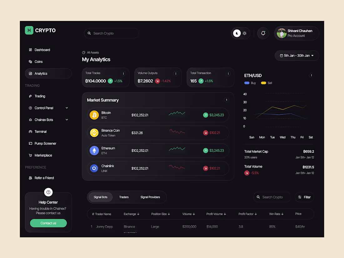Cover image for Crypto Dashboard UI/UX Design