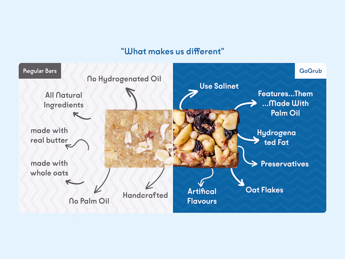 Cover image for Product page UI designed to