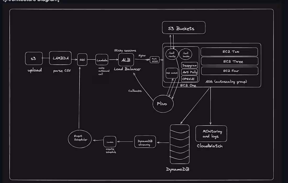 Cover image for 🚀 Real-Time AI Voice Agent
