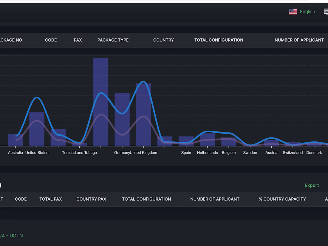Cover image for Unique Destination Web Application for workers to manage Pilgrim