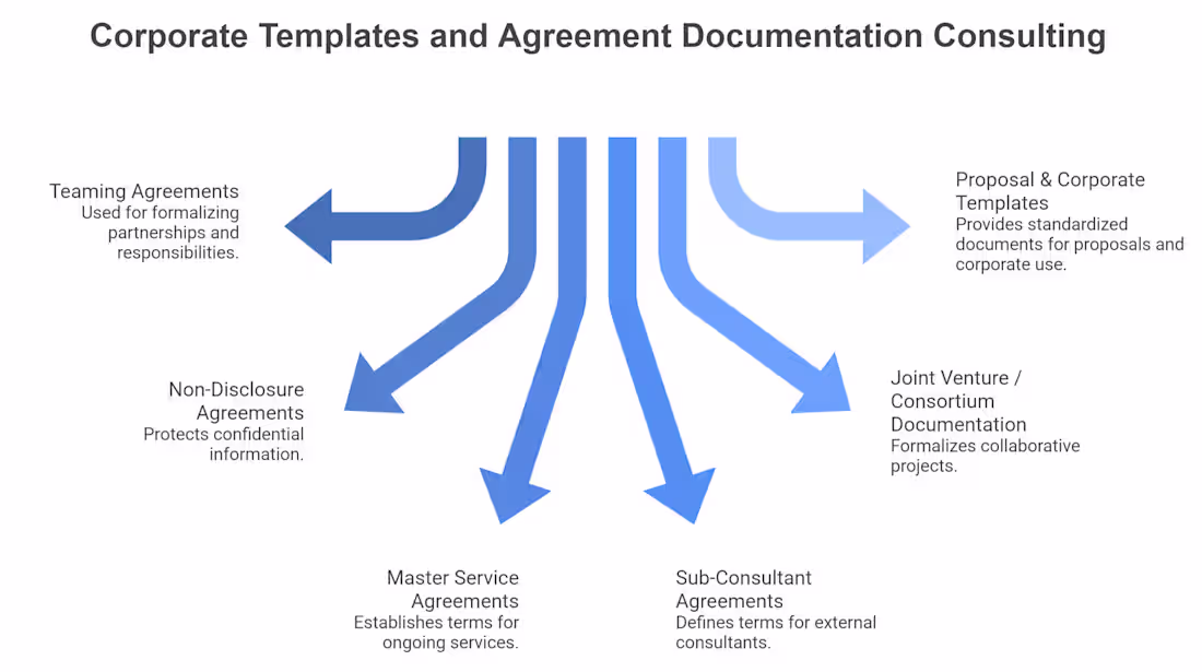 Cover image for I design high‑quality corporate templates
