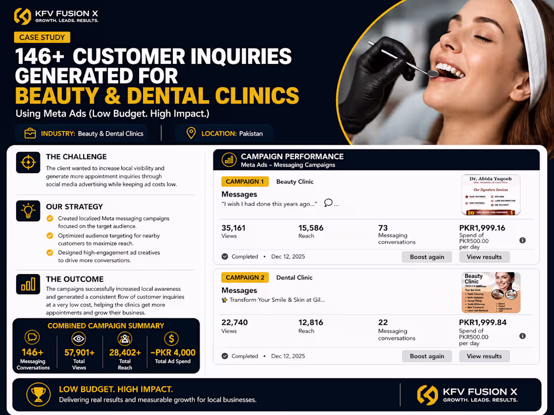 Cover image for 146+ Customer Inquiries Generated for