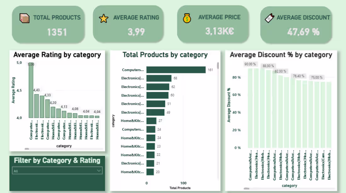 Cover image for sales dashboard-power bi