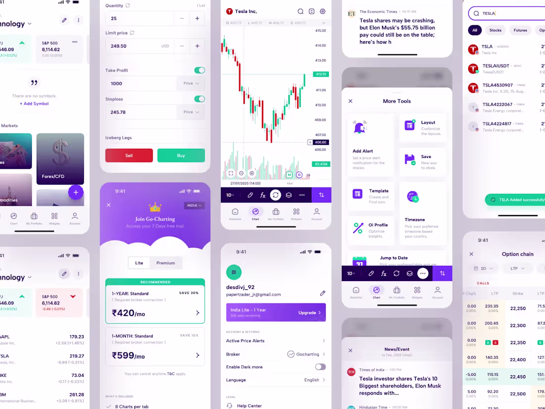 Cover image for GoCharting Mobile Application Redesign