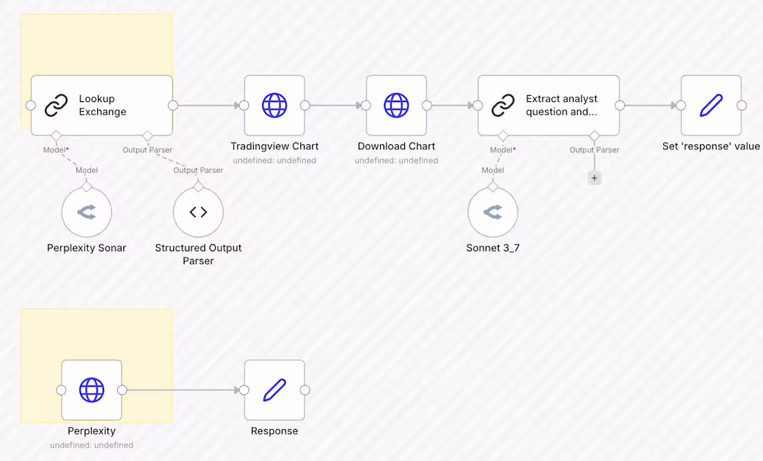 Cover image for Business Process Automation with n8n