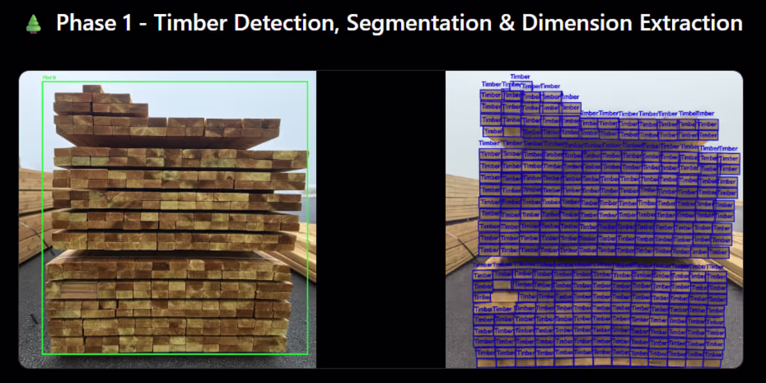 Cover image for We just built an AI system that can detect, reconstruct, cou...