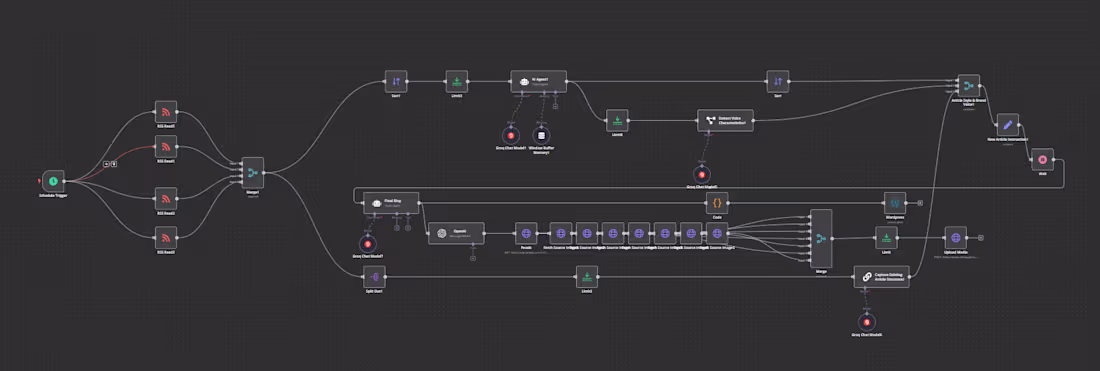 Cover image for Smart RSS to Blog: Auto-Publish Fresh Content with AI