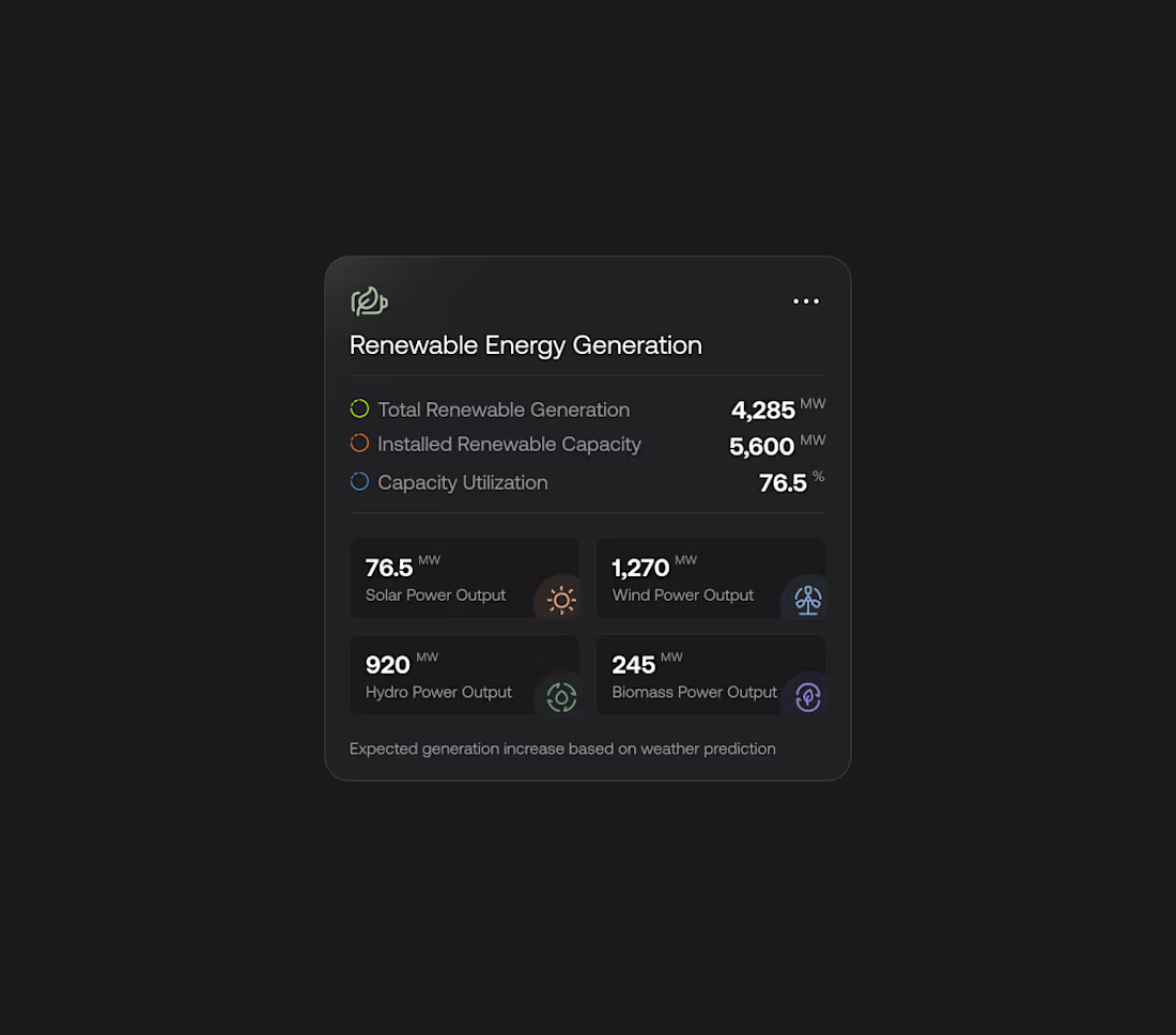 Cover image for You are not ready for this dashboard!