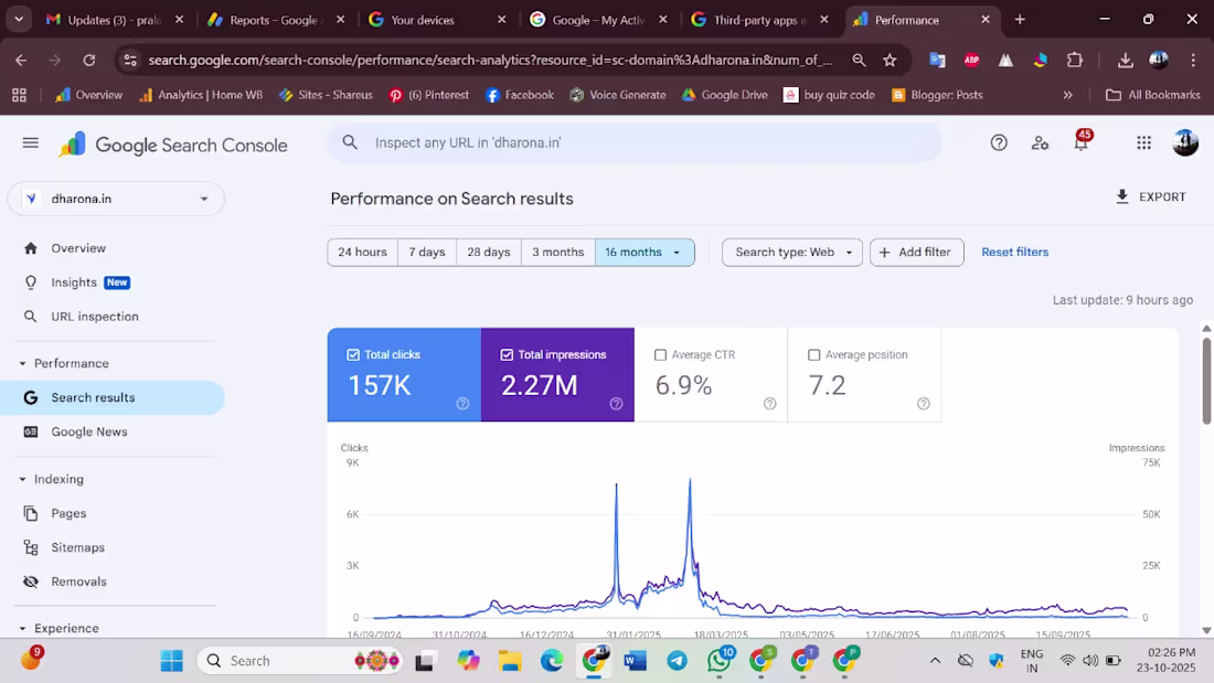 Cover image for WordPress website for sell high traffic buyers come first