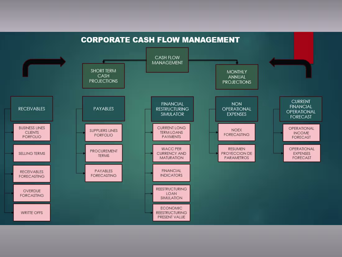 Cover image for Automated Treasury Ecosystem & 15-Day Liquidity Forecasting