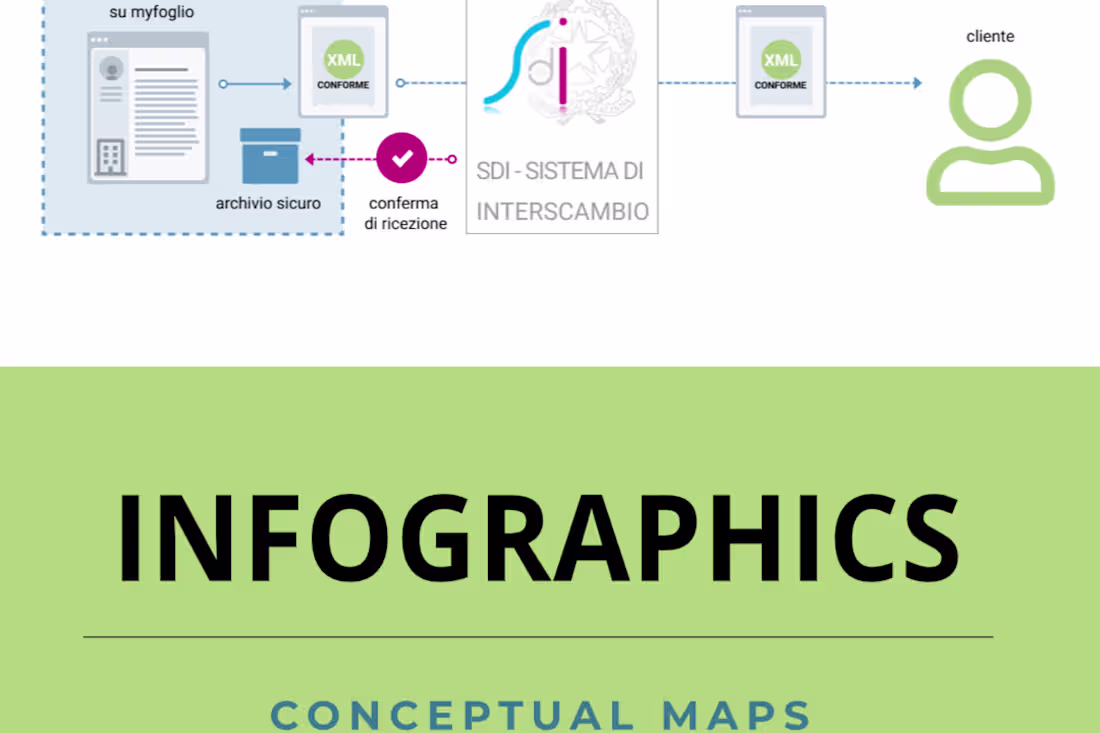 Cover image for Infographics