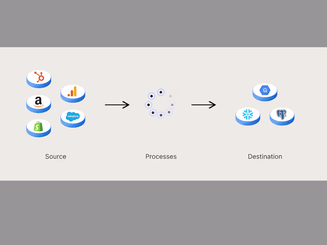 Cover image for Developing Reliable Data Pipelines
