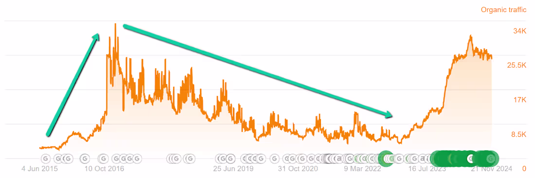 Cover image for Stikwood.com