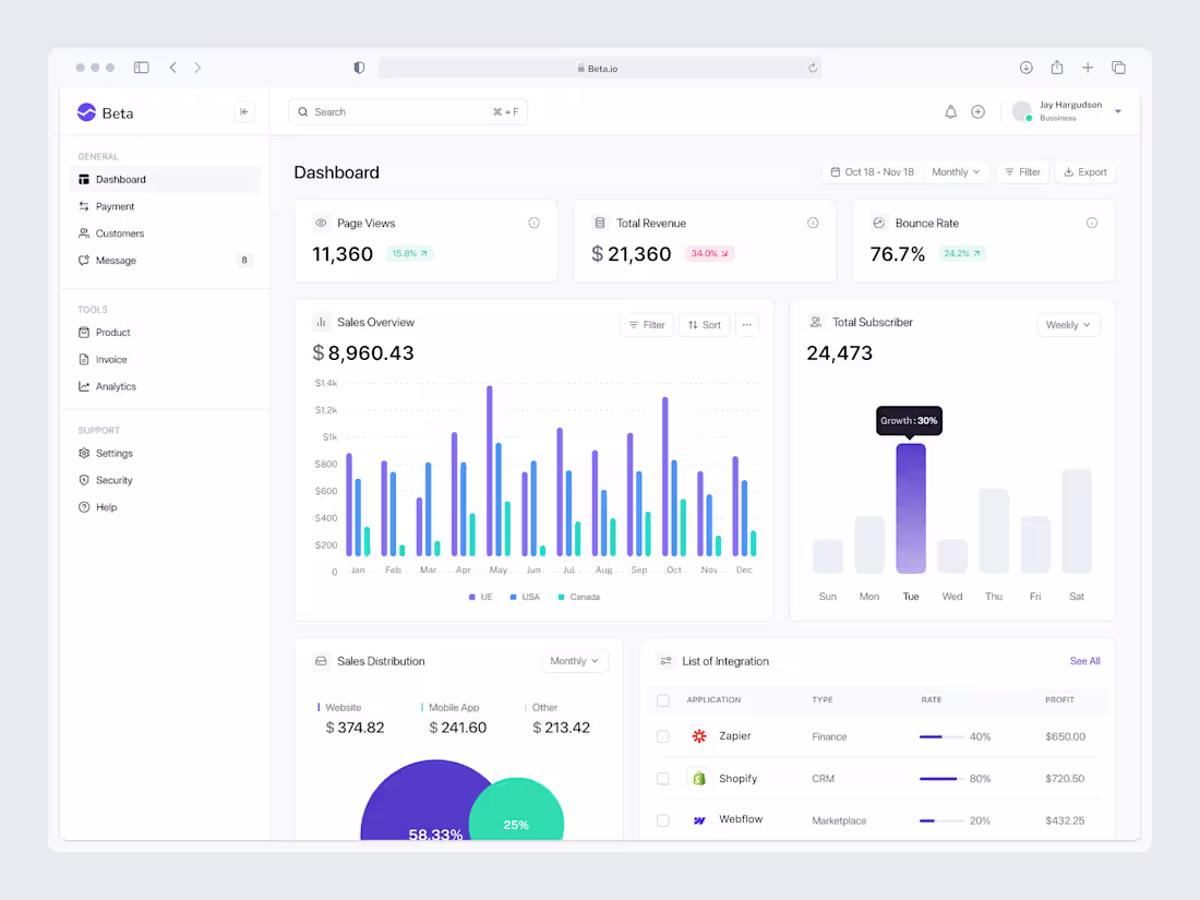 Cover image for Beta - Saas Marketing Dashboard