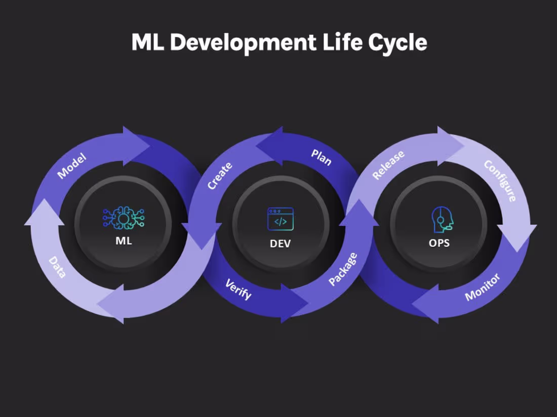 Cover image for ML Engineer