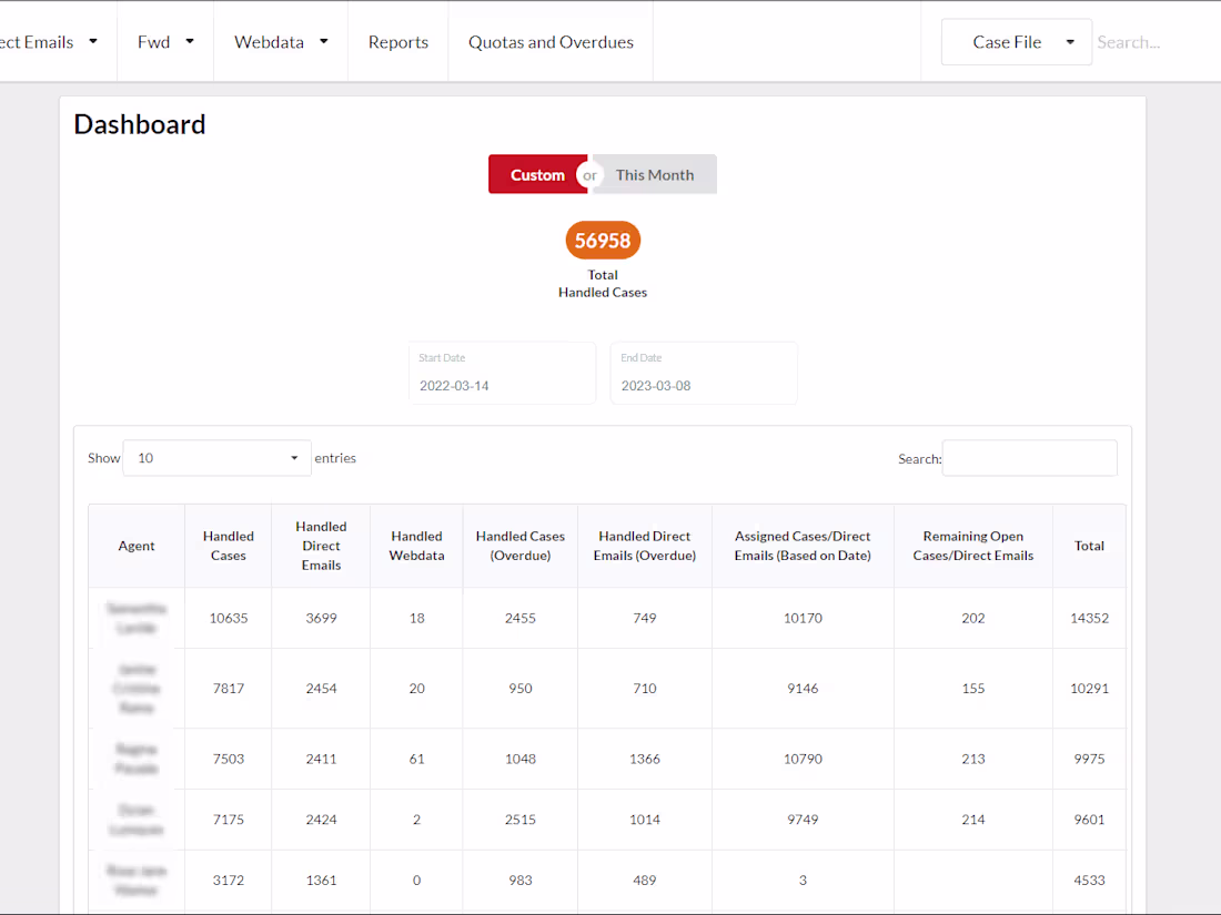 Cover image for EmpireOne-Curtis CRMs