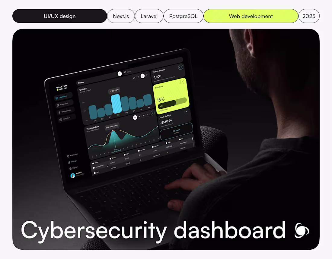Cover image for Cybersecurity Dashboard App Development | Ronas IT