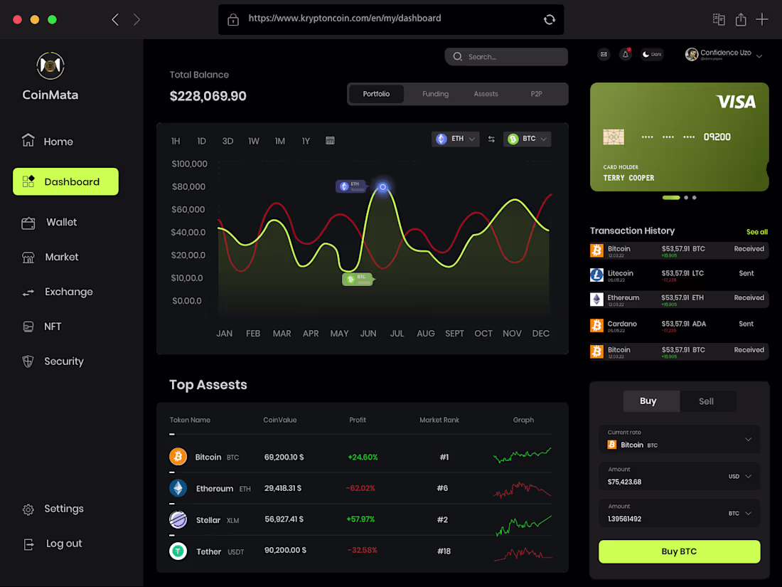 Cover image for Crypto Dashboard
