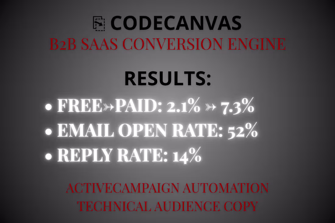 Cover image for B2B SaaS Conversion Engine