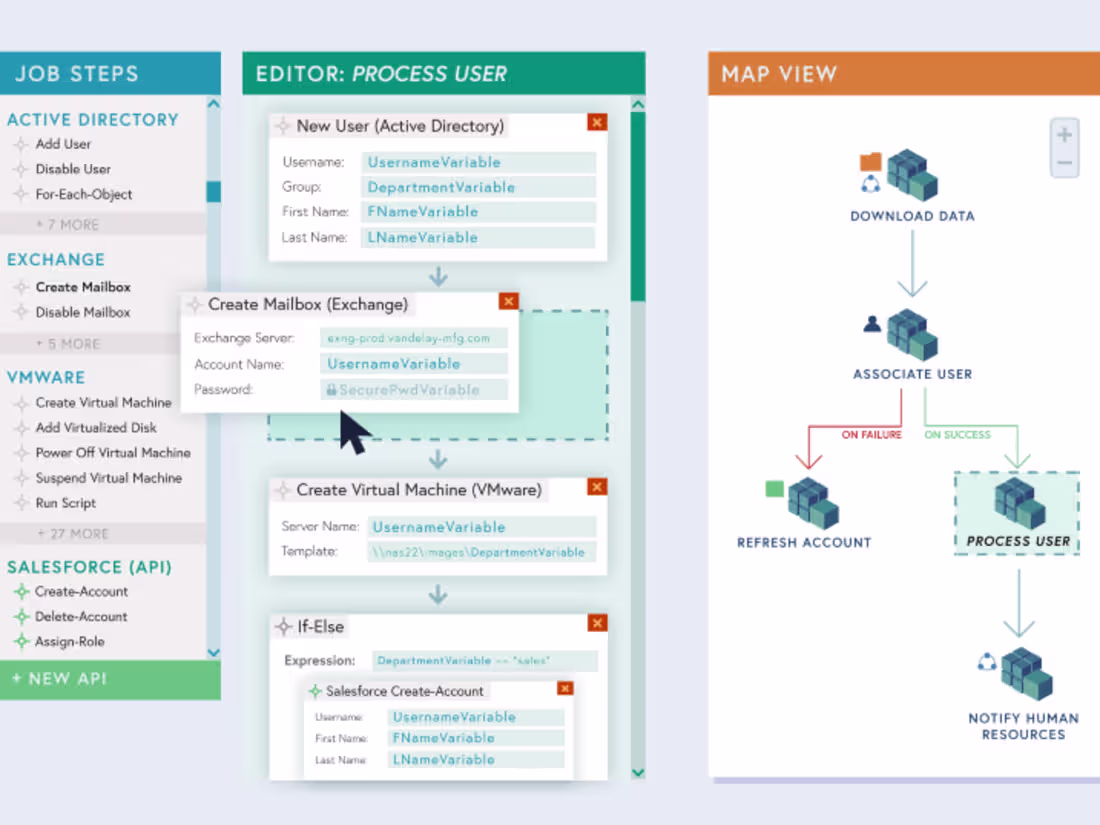 Cover image for Accelerated Full-Stack Web Application Development Platform