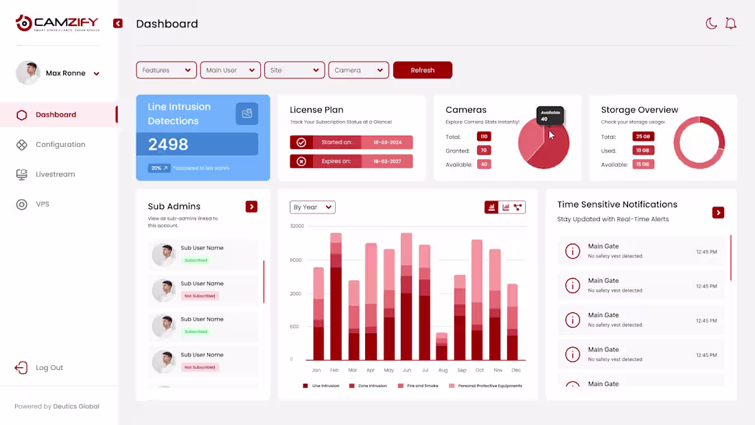 Cover image for Camzify App