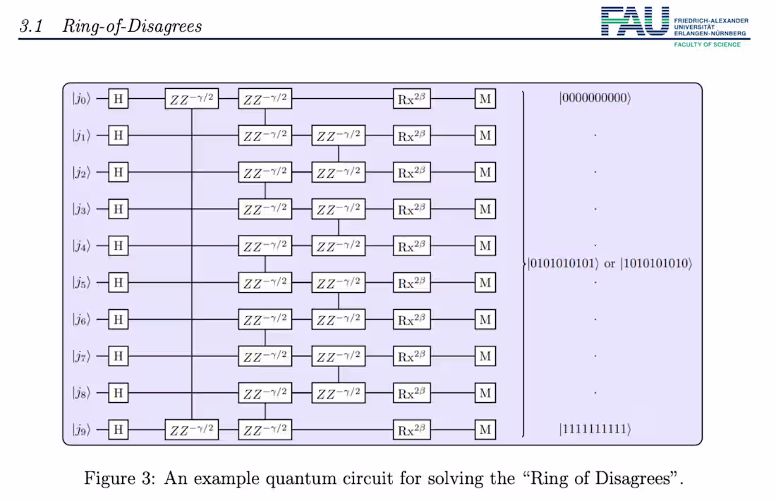 Cover image for QAOA Implementation for MAX-SAT Problems