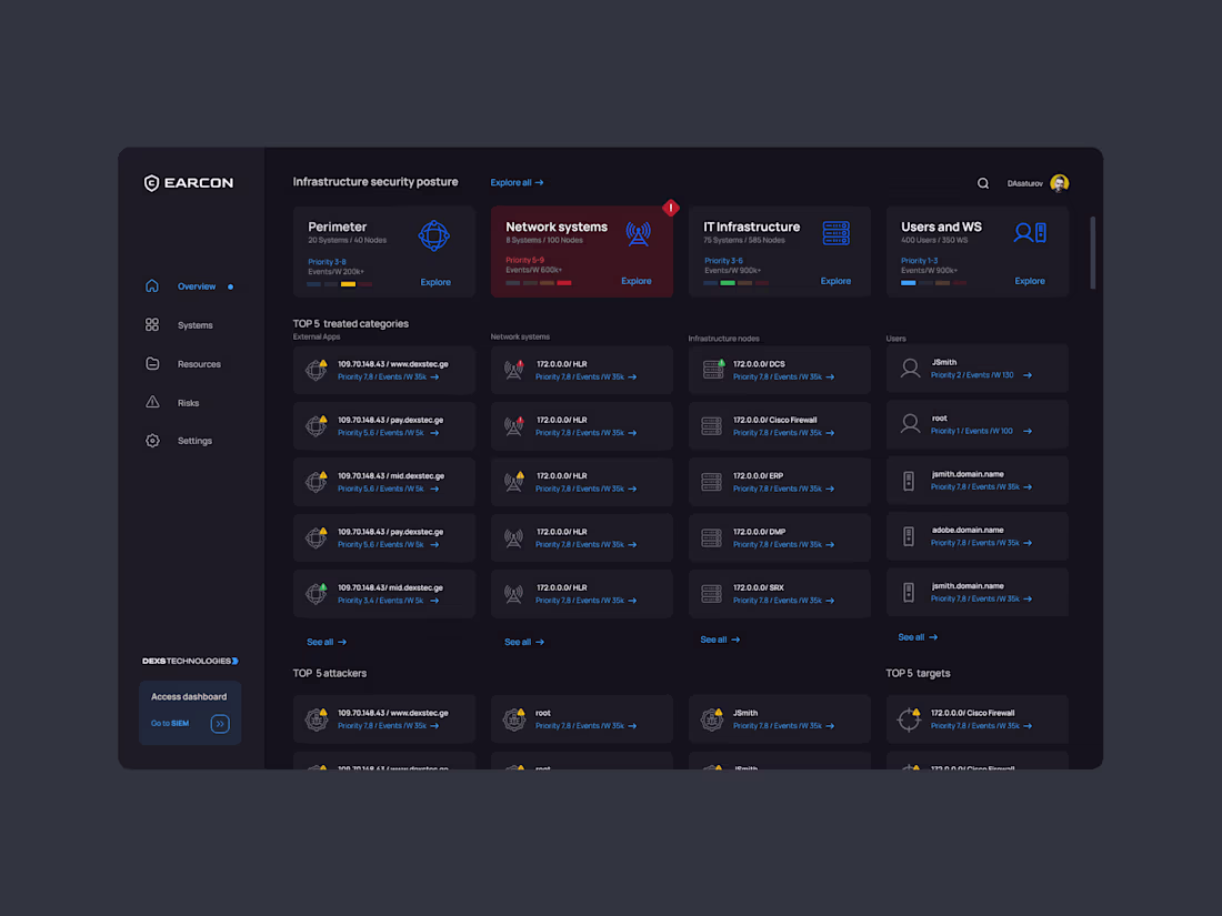 Cover image for Enterprise security control system UI/UX design