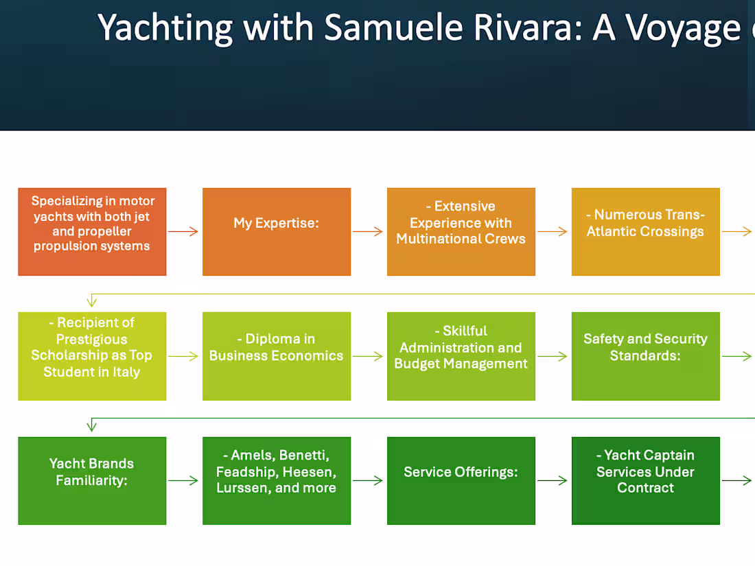 Cover image for Yacht Coaching Sessions