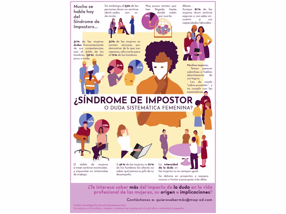 Cover image for Impostor Syndrome Infographic