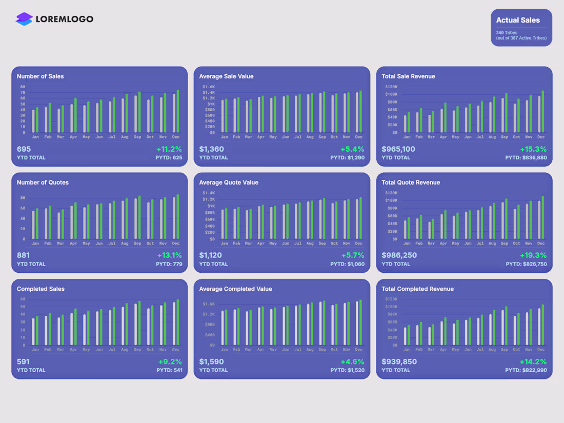 Cover image for 📉 Dashboard development & Design