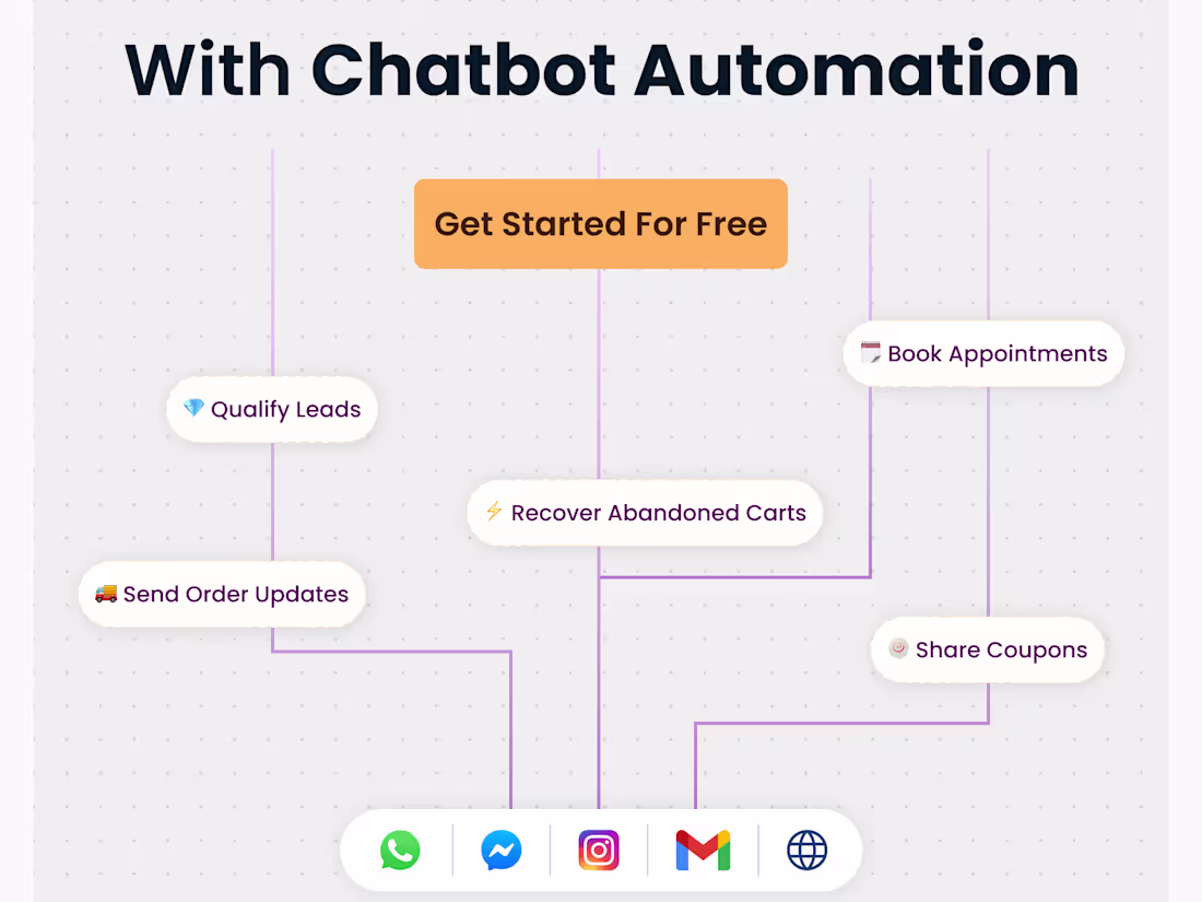 Cover image for Chat Automation Service | Social Media Post