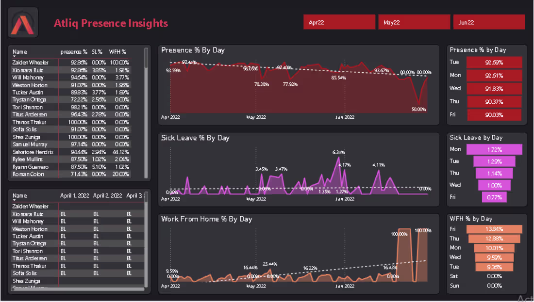 Cover image for HR Data Analysis
