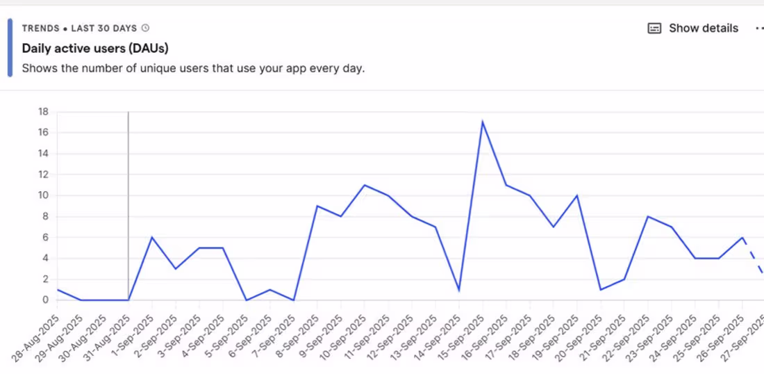 Cover image for I'm running some analytics tests on a staging environment wi...