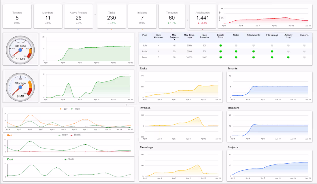 Cover image for Fix your reporting and rebuild your BI dashboard
