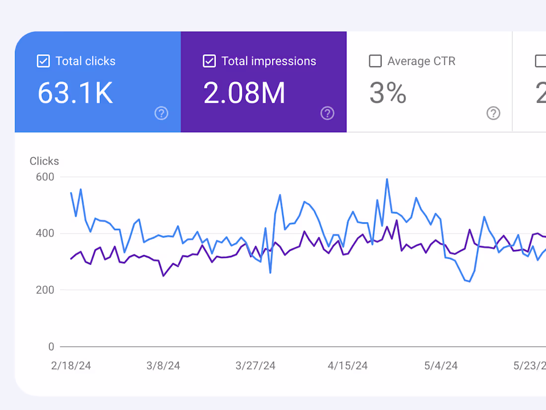 Cover image for Shopify Store Optimization for Maximum ROI