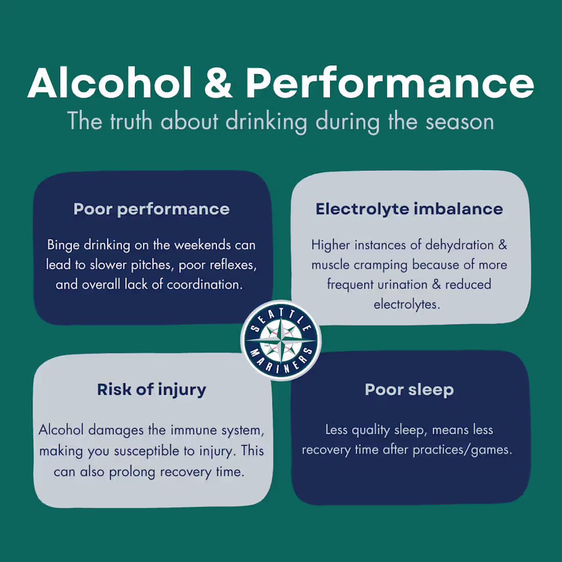 Cover image for Social media post for Seattle Mariners minor league team. Nu...