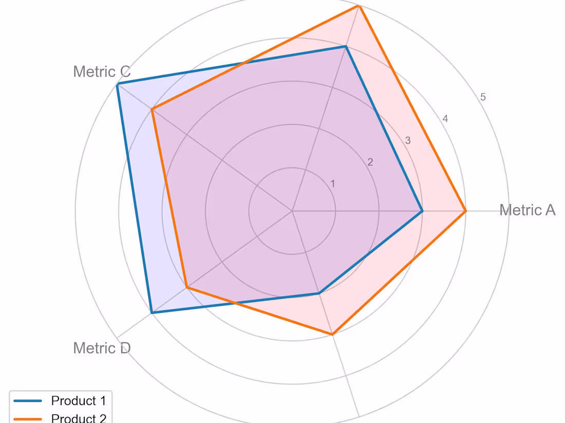 Cover image for Exploratory Data Analysis