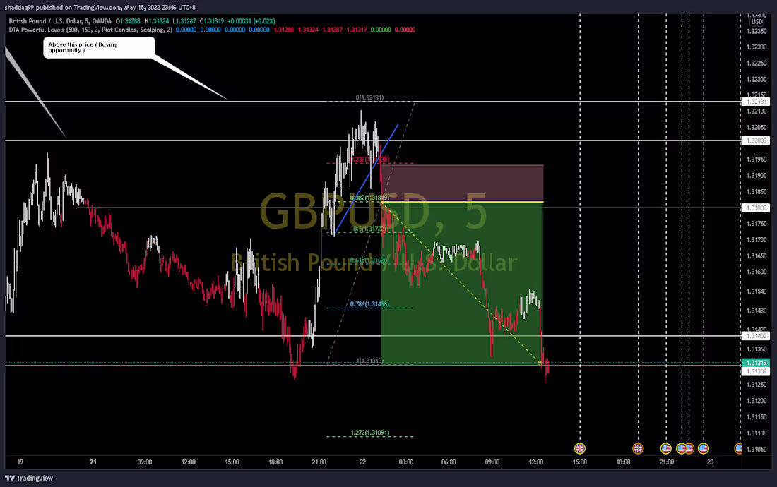 Cover image for Price action Day Trader