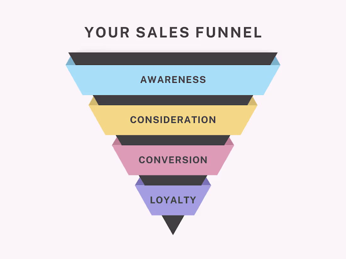 Cover image for Complete Funnel System: Landing Page to Email Campaigns to Sales