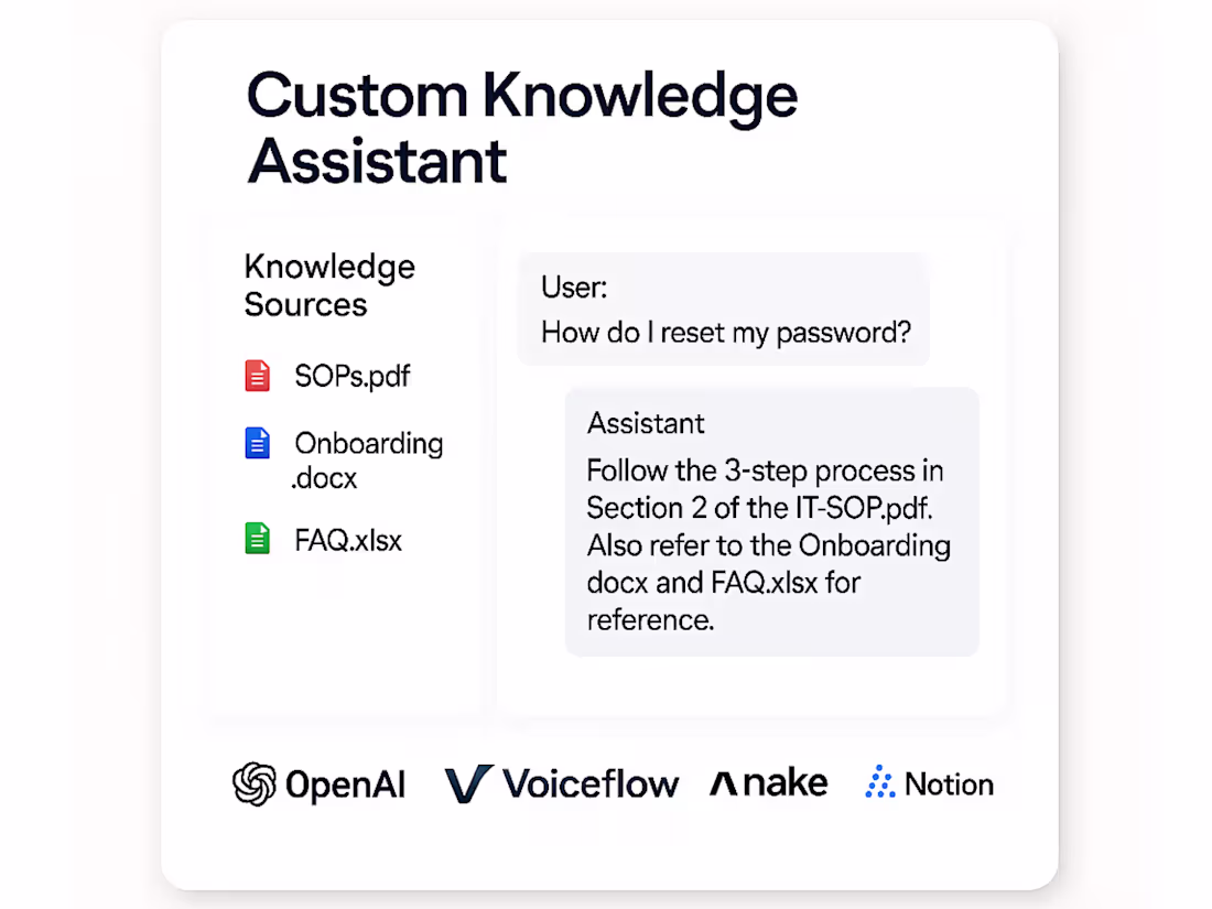 Cover image for Custom AI Chatbot Trained on Your Content