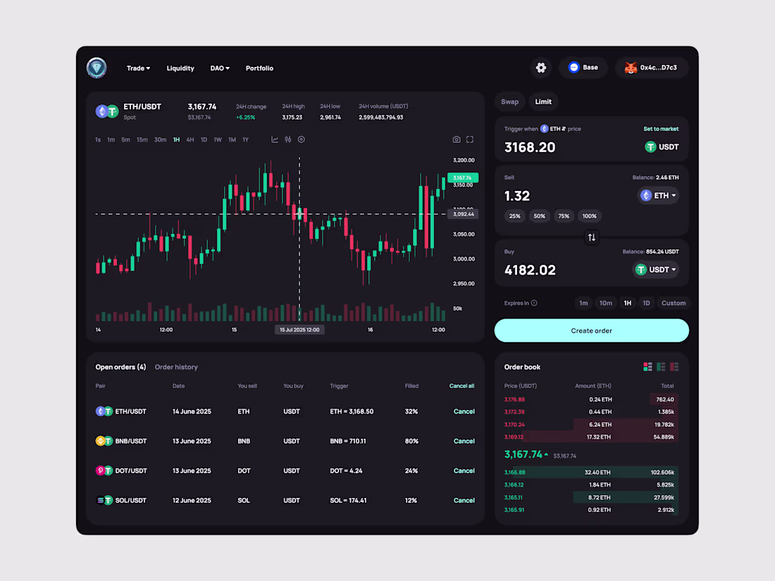 Cover image for Crypto trading platform