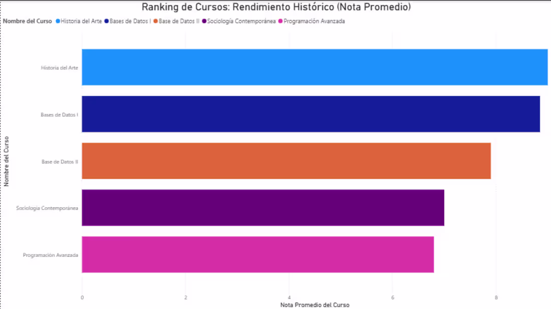 Cover image for Academic Management Database Modeling