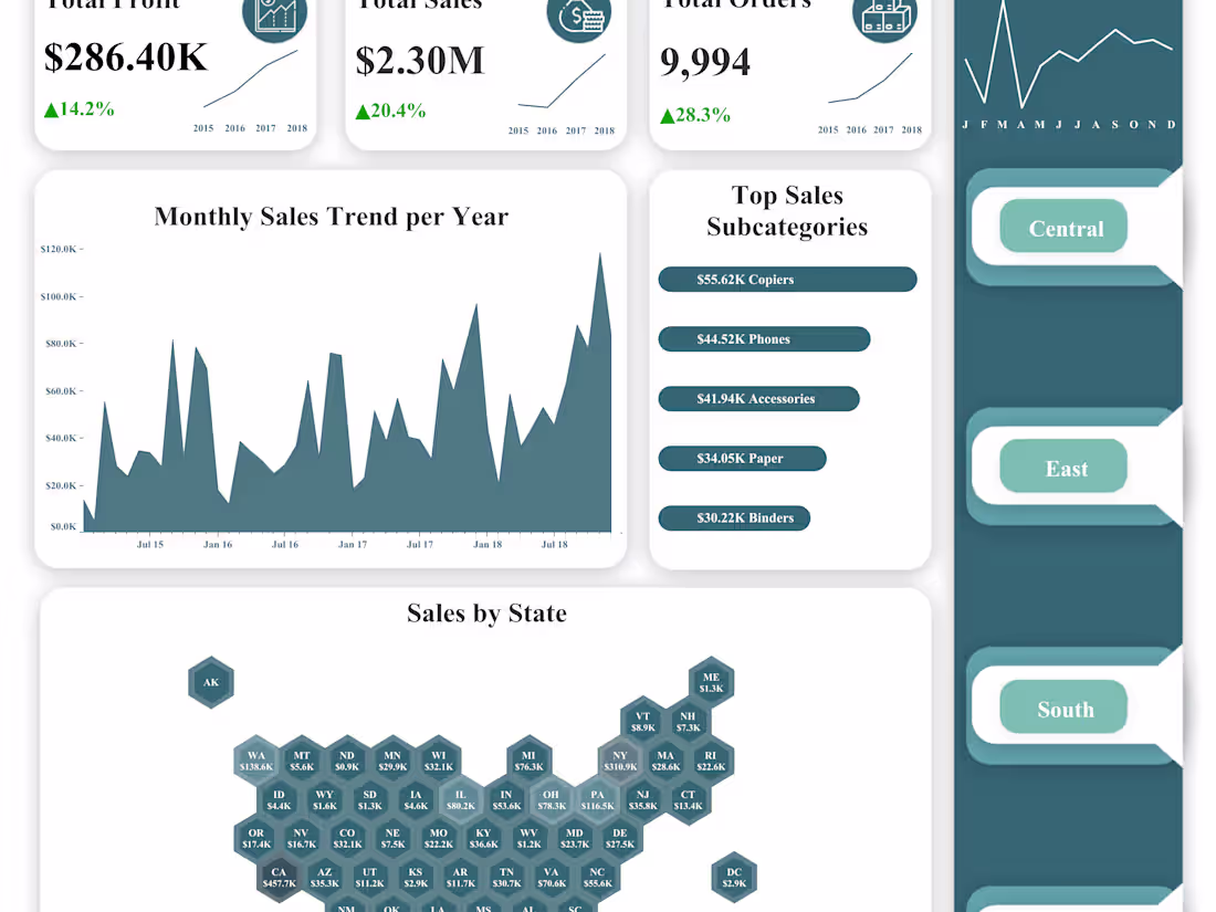 Cover image for GitHub - imanjokko/Abenson-Sales-Dashboard: This is a data visu…