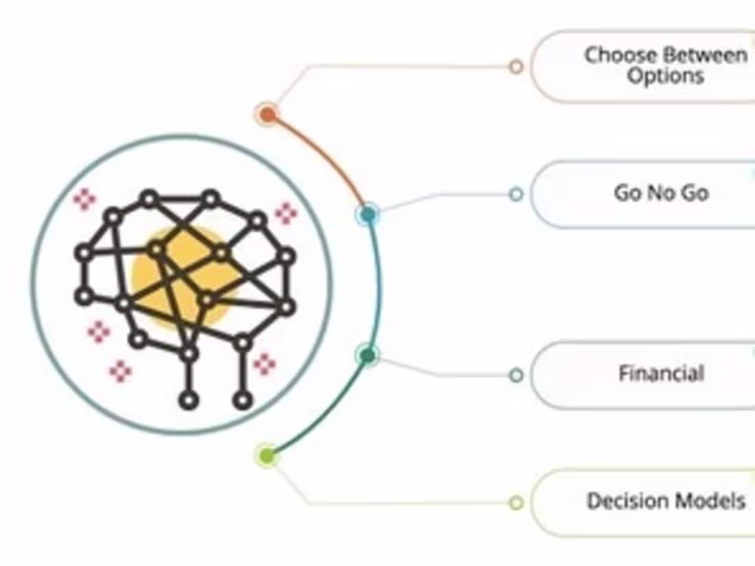 Cover image for Decisions - A process based approach for better results