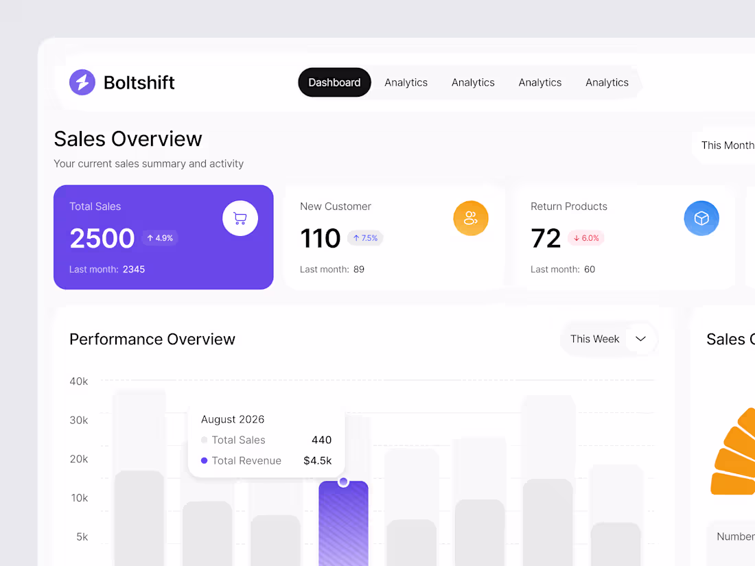 Cover image for Sales Management Dashboard