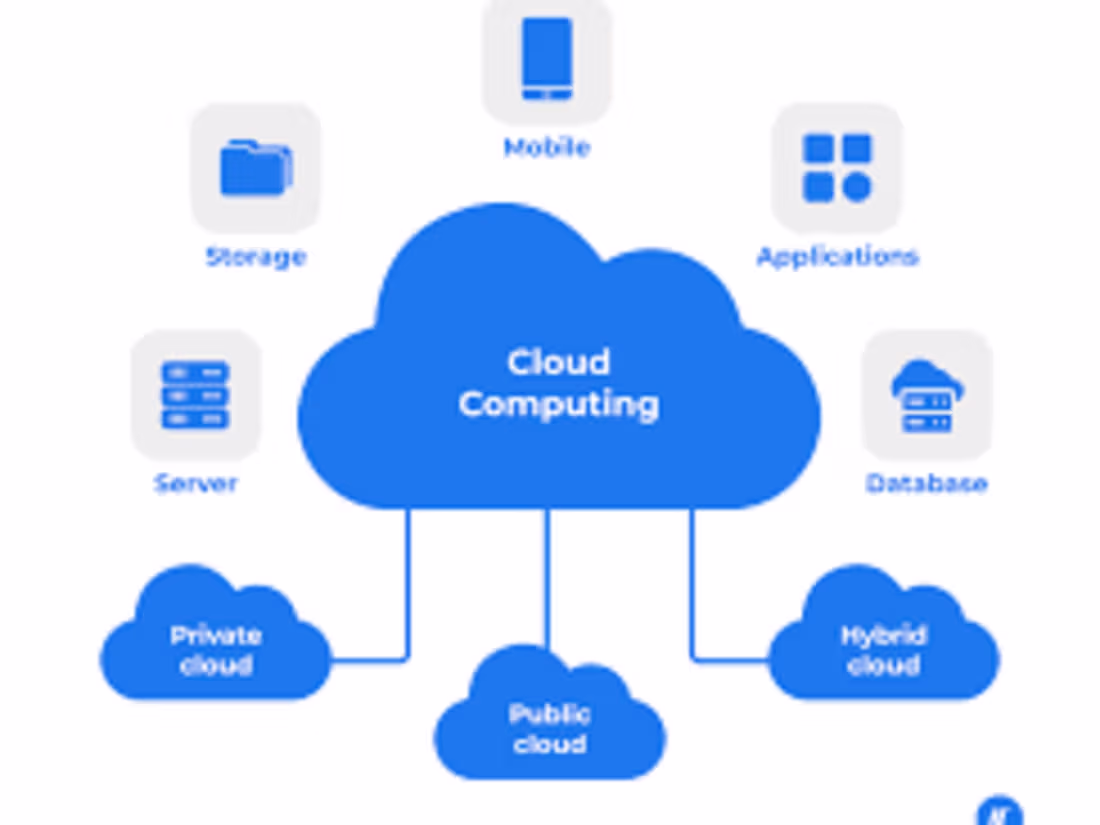 Cover image for Cloud Developer
