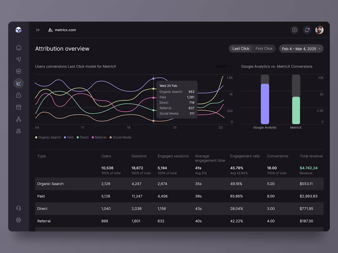 Cover image for Attribution Tracking Dashboard Design