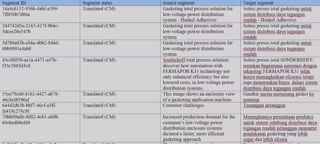 Cover image for Translation and localization of Henkel's product to enter th...