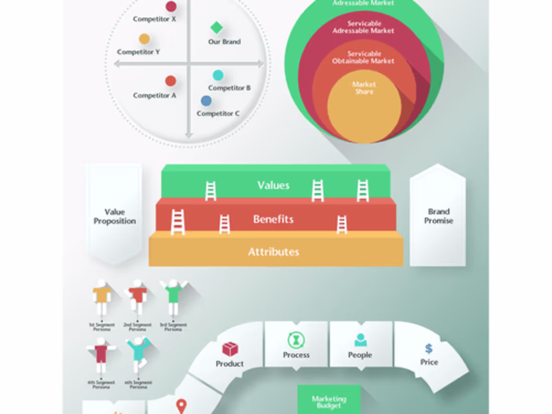 Cover image for Infographic for Marketing Campaign
