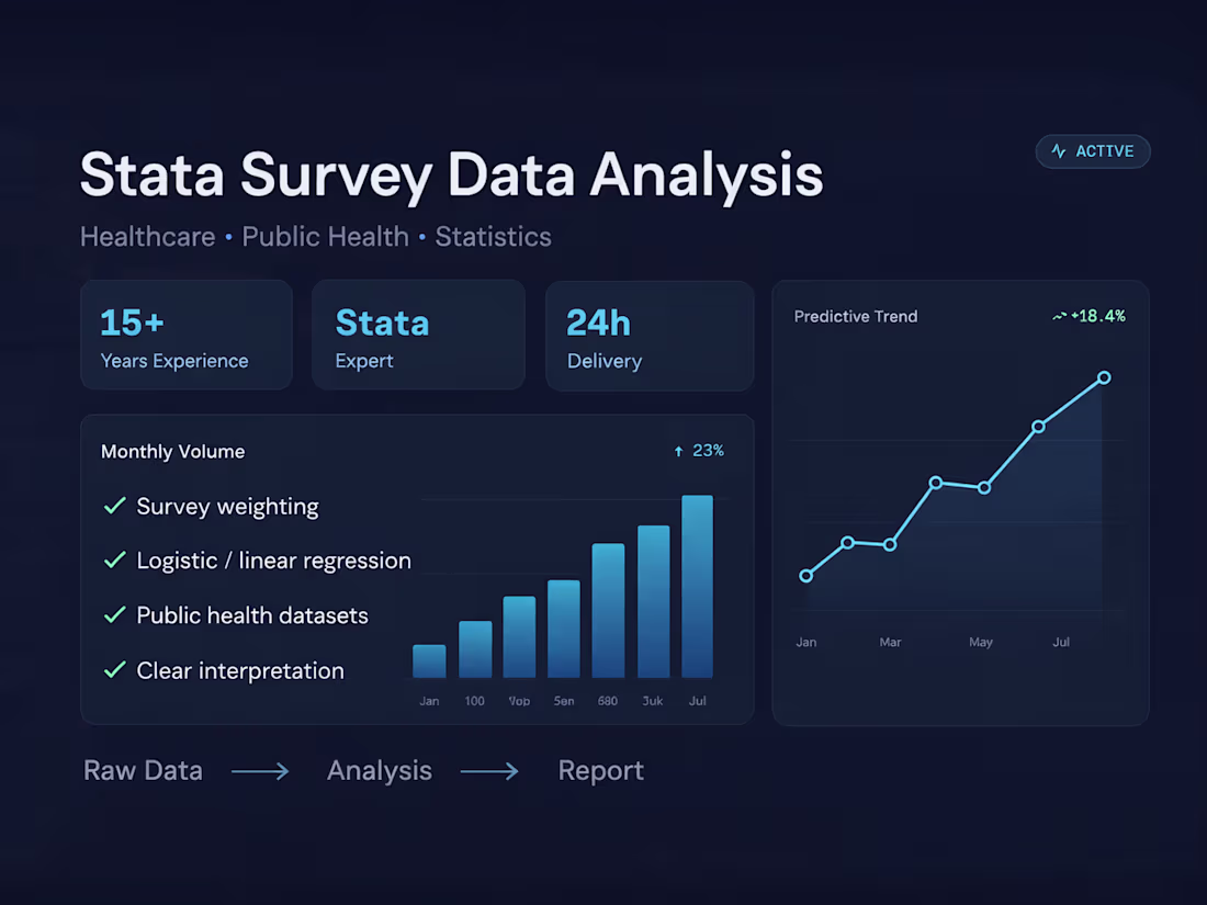 Cover image for Analyzed survey and healthcare datasets